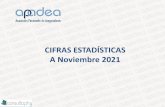 CIFRAS ESTADÍSTICAS A Noviembre 2021