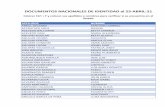 DOCUMENTOS NACIONALES DE IDENTIDAD al 23-ABRIL-21