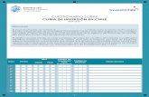 CUESTIONARIO SOBRE CLIMA DE INVERSIÓN EN CHILE