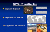 GPS: Constitución Segmento Espacial Segmento Espacial Segmento de control Segmento de control Segmento del usuario Segmento del usuario.