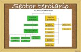 Sector terciario - .Importancia del sector terciario en España. Continuum bien-servicio ... Este