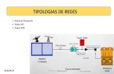 TIPOLOGIAS DE REDES - s3. Tipologias+de+redes+fibra...  Escenario para clculo de Presupuesto “ptico