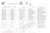 C£©dula Nombres Apellidos Rol - Gob 2018-11-27¢  C£³digo para Certificado C£©dula Nombres Apellidos