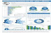 Infografأ­a de Donantes Humanitarios, 2015 - 2016 ... Infografأ­a de Donantes Humanitarios, 2015 - 2016