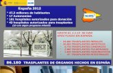 HASTA EL 1-1-13 SE HAN EFECTUADO EN ESPA‘A: 54.460 TRASPLANTES RENALES54.460 TRASPLANTES RENALES 20.483 TRASPLANTES HEPTICOS20.483 TRASPLANTES HEPTICOS
